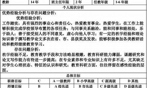 小学教师专业发展规划范文_小学教师专业发展规划