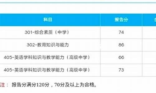 小学教资及格分数线,小学教资合格线