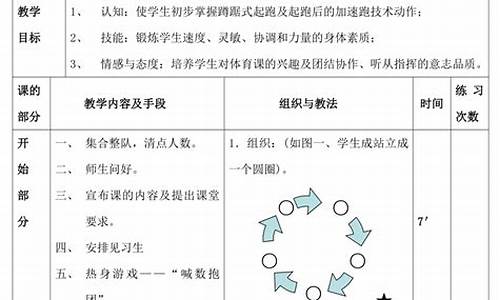 小学田径体育教案表格怎么写