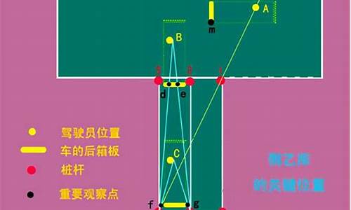 小汽车倒桩技巧_小车倒桩的标准尺寸