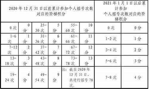 小汽车摇号阶梯倍数怎么算_小客车摇号阶梯倍数