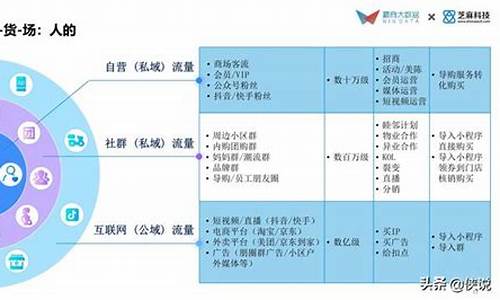 小白怎么做線上運營插圖