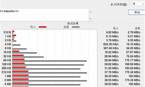 小米u盘恢复数据-小米u盘恢复电脑系统