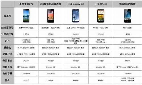 小米手机2代的参数