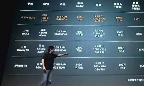 小米手机2发布会现场