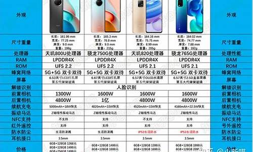 小米手机价格一览表最新