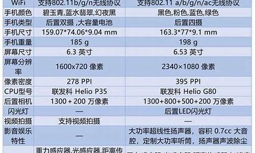 小米手机和荣耀手机哪个好一点_小米手机和荣耀手机哪个质量好