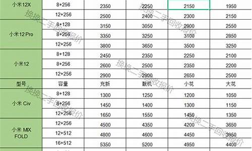 小米手机报价单每日更新吗