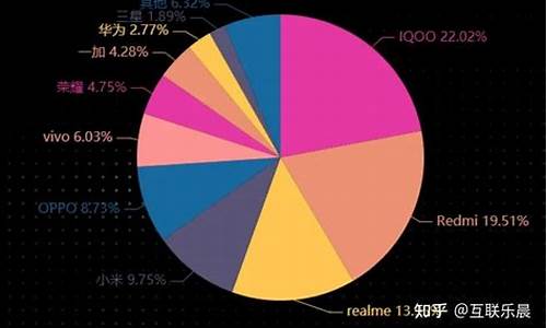 小米手机的价格变化