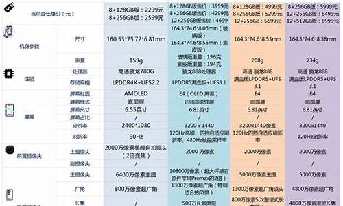 小米手机的价格表