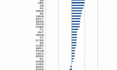 小米手机销售量