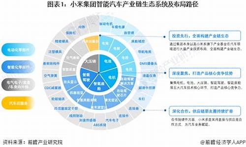 小米汽车相关上市公司-小米汽车产业业链概念股龙头一览