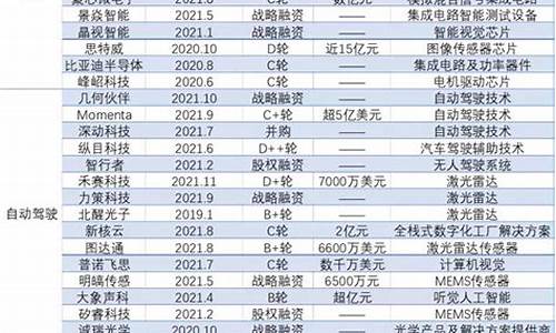 小米造车代工厂是哪家-小米汽车产业链股票一览表最新