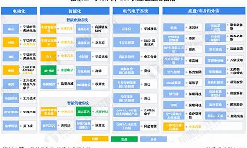 小米汽车传感器供应商,小米汽车传感器供应商有哪些公司