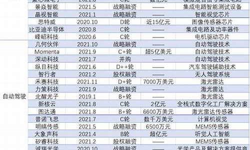 小米汽车供应商一览表,小米汽车厂商