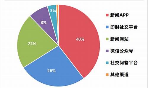 小米汽车产品整体概念分析-小米汽车市场分析数据