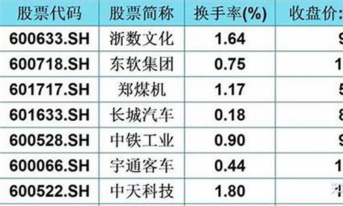 小米汽车利好-小米汽车最大受益a股股票有哪些