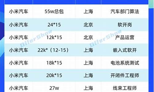 小米汽车公司招聘要求_小米汽车校招二面