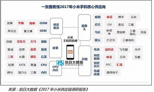 小米汽车相关公司_小米汽车核心供应商排名