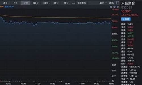 小米汽车概念股一览,小米汽车概念股龙头一览