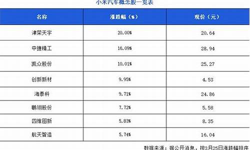 小米汽车 概念_小米汽车概念股有哪些公司