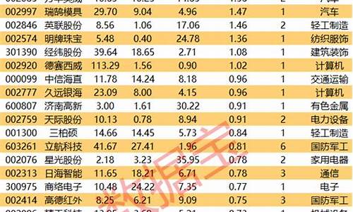 小米造车涨停_小米汽车涨停