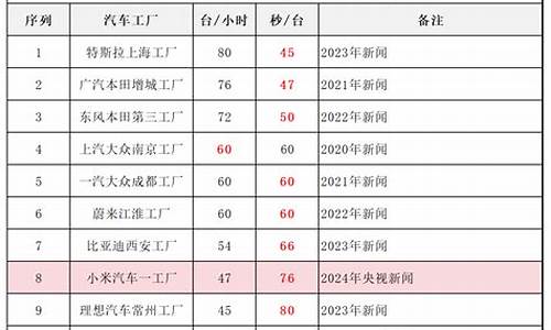 小米造车研发基地_小米汽车生产基地产能