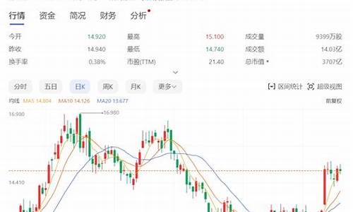 小米汽车最大受益a股股票-小米汽车相关的股票