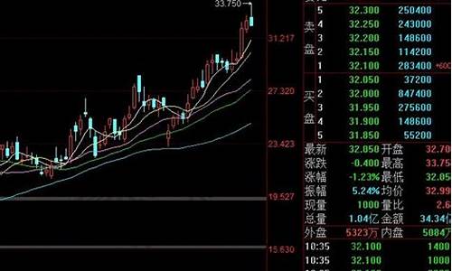 小米汽车股票怎么买入_小米汽车上市了吗