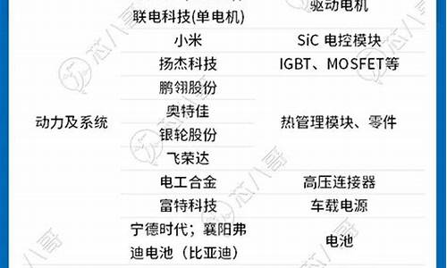 小米汽车芯片供应商是哪家上市公司_小米汽车芯片供应商