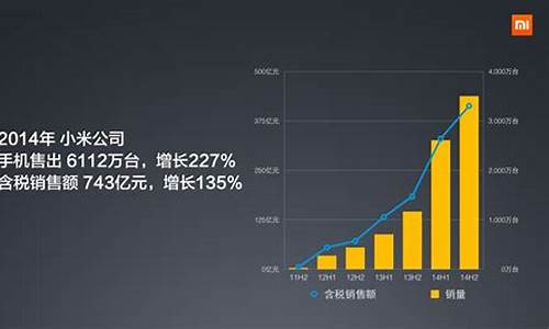 小米汽车销售额与市场占有率分析_小米汽车估值