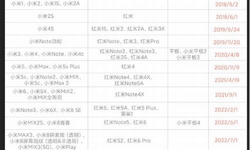 小米电脑系统停止服务,小米电脑一直显示自动修复怎么办