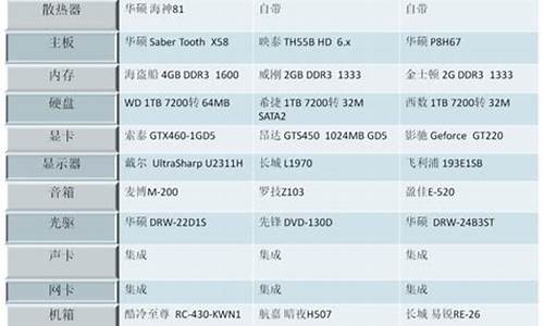 小米程序员福利待遇-小米程序员发什么电脑系统