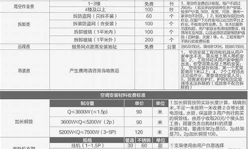 小米空调安装收费标准-小米空调安装收费标准价格表