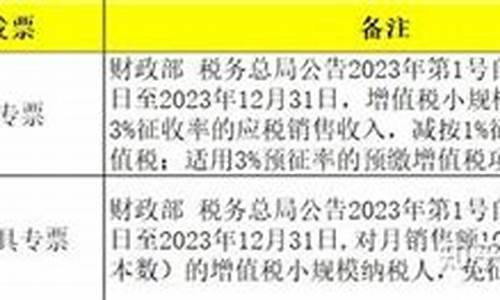 小规模卖二手车免增值税吗,小规模纳税销售二手车分录