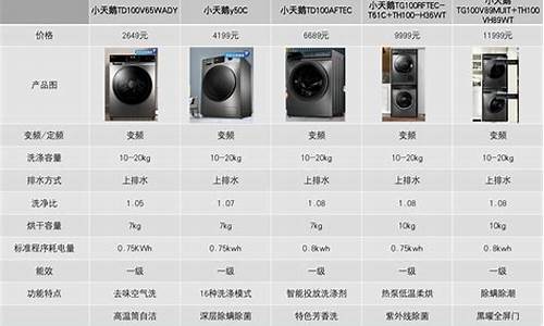 小鸭洗衣机型号大全图解-小鸭洗衣机型号大全