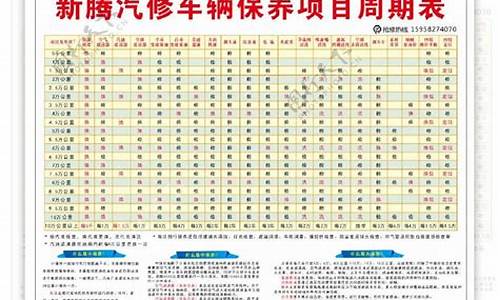 尼桑汽车保养周期一览表_尼桑汽车保养周期一览表图片