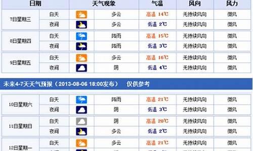 尼玛天气预报_尼玛天气预报30天查询