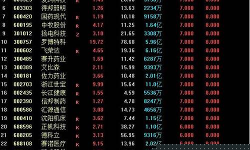 尾盘买股的成功率(尾盘买入法是股市唯一100%获利方法)_https://www.gzyhshgzzx.com_上期能源_第1张