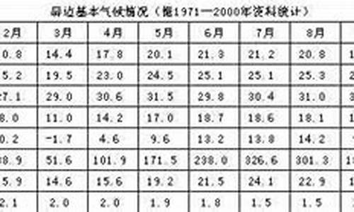 屏边天气预报_红河屏边天气预报