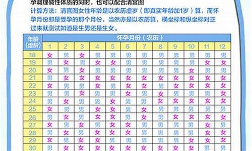 属猪的十二生肖年份表-属猪的所有年份表