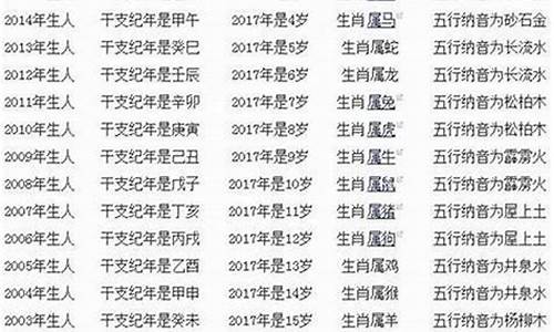 属龙的年份及年龄婚配-属龙年份对照表