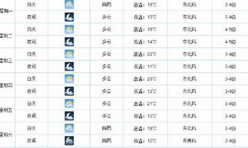 屯溪天气30天天气_屯溪天气预报40天