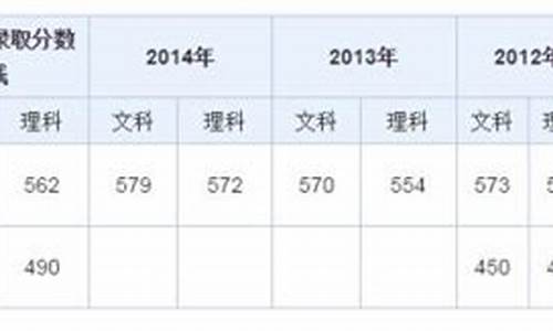 山东2016高考分数段_山东2016年高考分数段