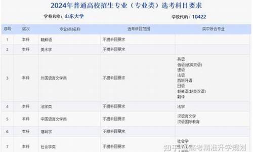 山东2024高考文综,2024山东高考答案