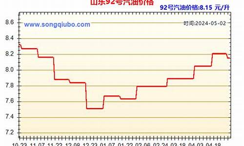 山东今日93号汽油油价_山东93汽油价格