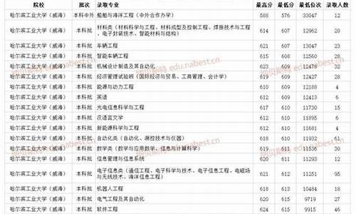 山东985211最低分数线_山东985最低录取分数线