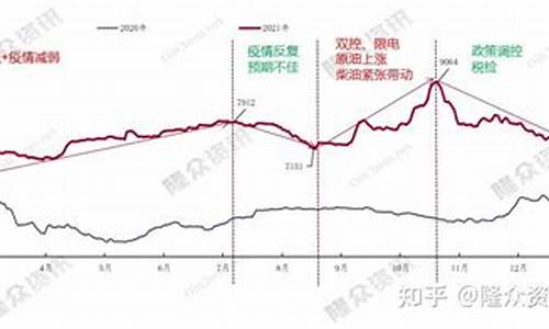 山东东营汽油价格还涨价吗_山东东营汽油价格还涨价吗最新消息