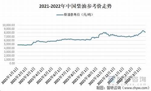 山东中国石化柴油价查询最新消息_山东中国石化柴油价查询最新消息表