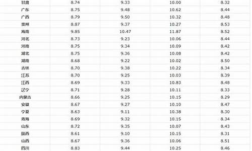 山东中石化油价95汽油价格_山东中石化92号汽油价格